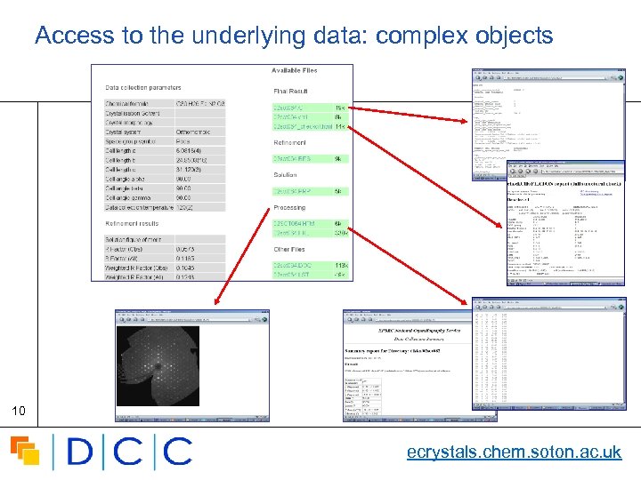 Access to the underlying data: complex objects 10 Digital | Curation | Centre ecrystals.