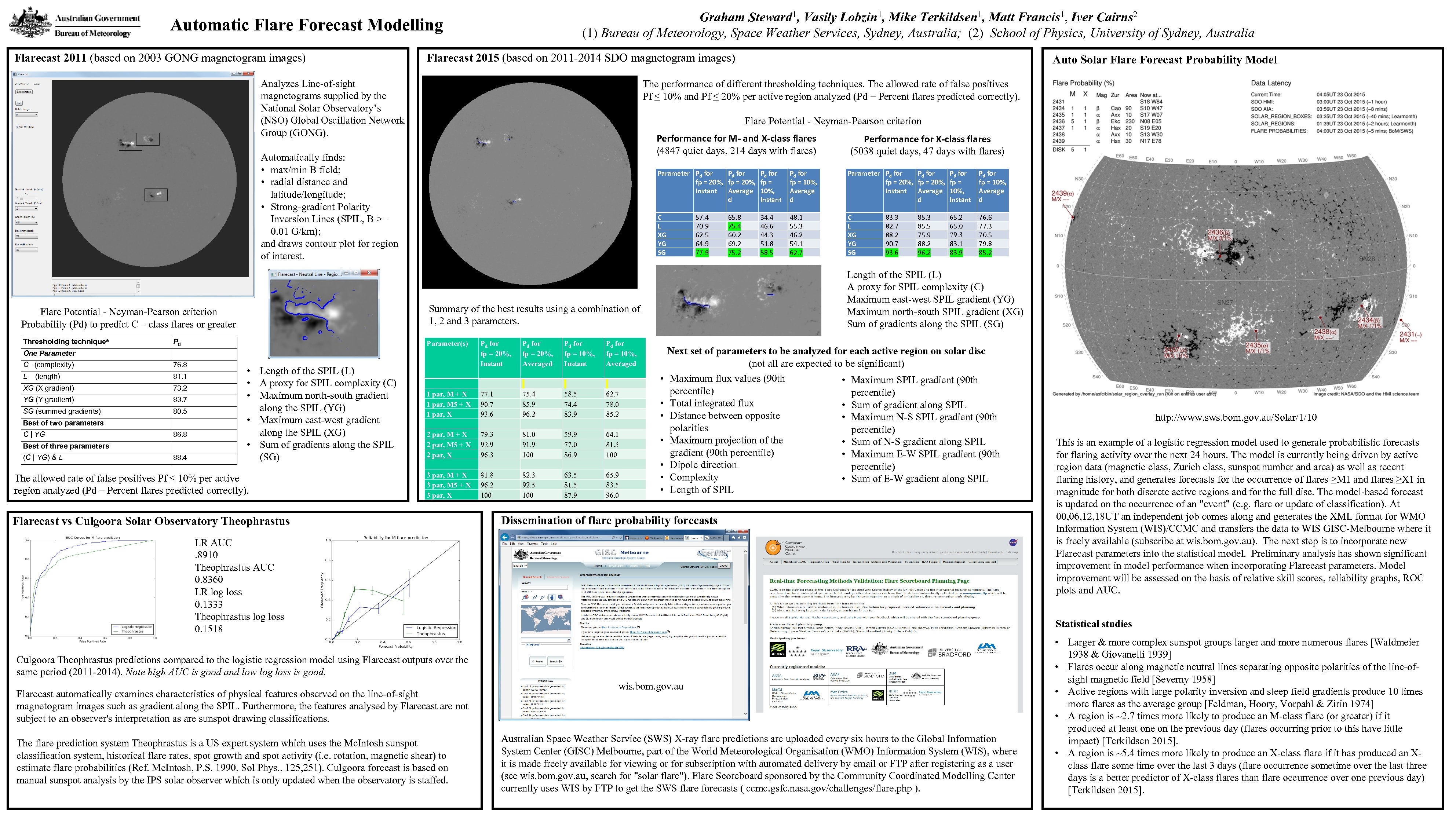 Graham Steward 1, Vasily Lobzin 1, Mike Terkildsen 1, Matt Francis 1, Iver Cairns