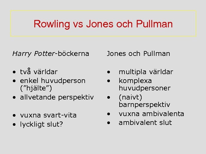 Rowling vs Jones och Pullman Harry Potter-böckerna Jones och Pullman • två världar •
