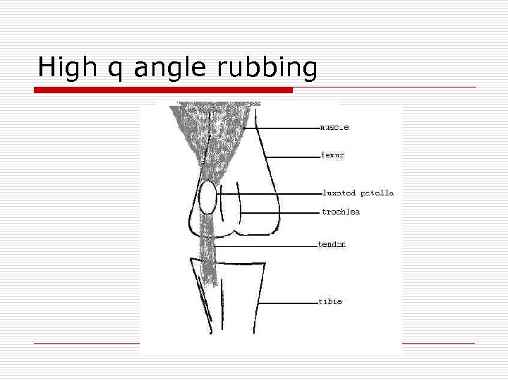 High q angle rubbing 