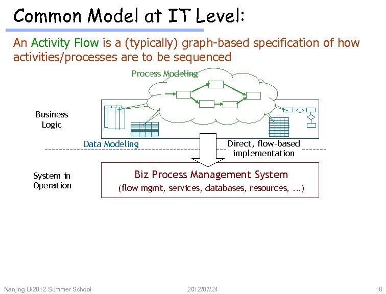 Common Model at IT Level: An Activity Flow is a (typically) graph-based specification of