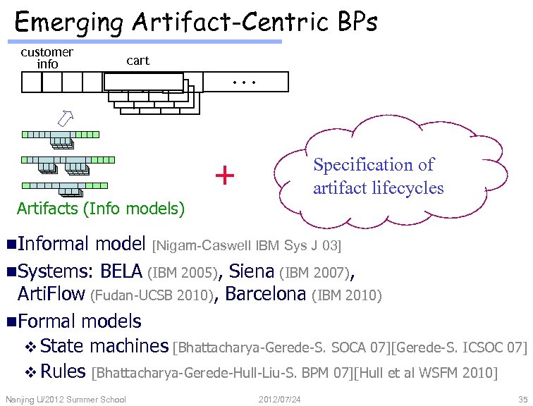 Emerging Artifact-Centric BPs customer info cart . . . + Specification of artifact lifecycles