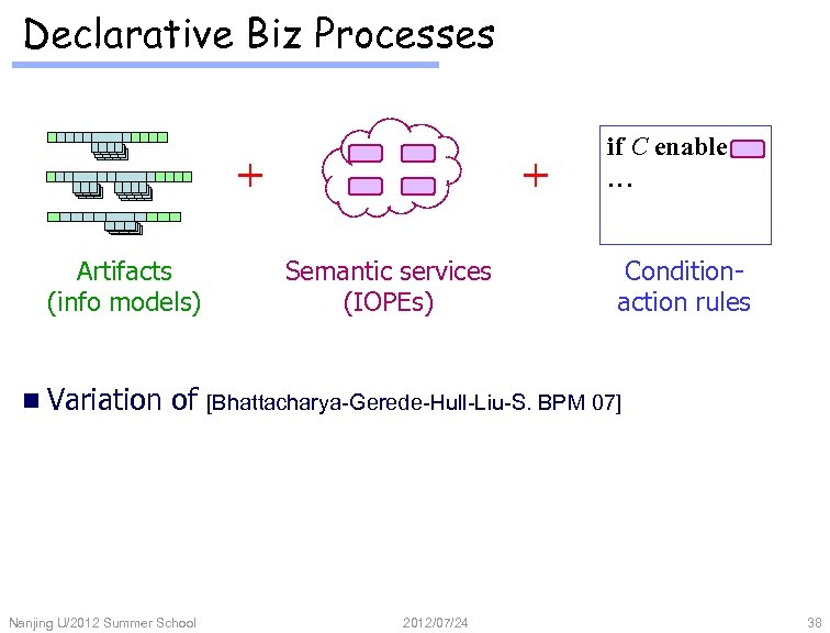 Declarative Biz Processes + Artifacts (info models) n Variation of Nanjing U/2012 Summer School