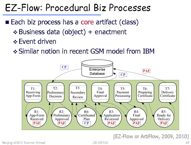 EZ-Flow: Procedural Biz Processes n Each biz process has a core artifact (class) v