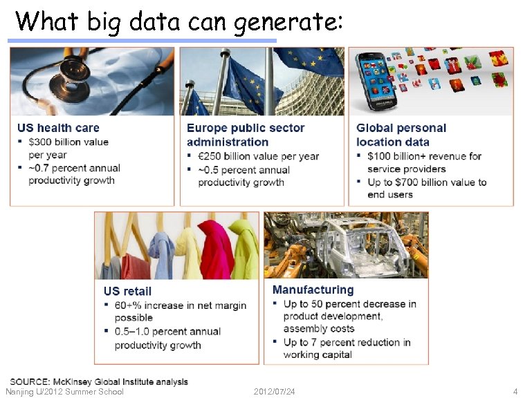 What big data can generate: Nanjing U/2012 Summer School 2012/07/24 4 