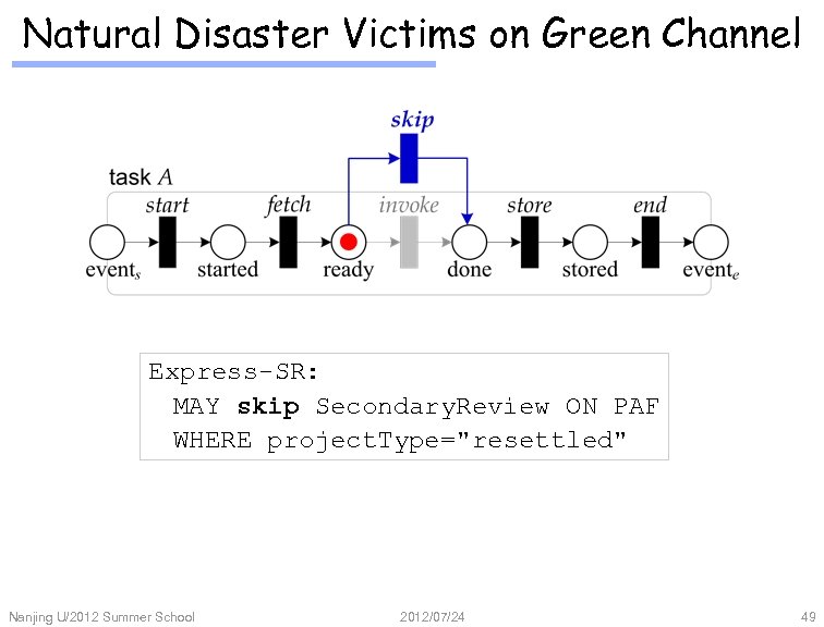 Natural Disaster Victims on Green Channel Express-SR: MAY skip Secondary. Review ON PAF WHERE