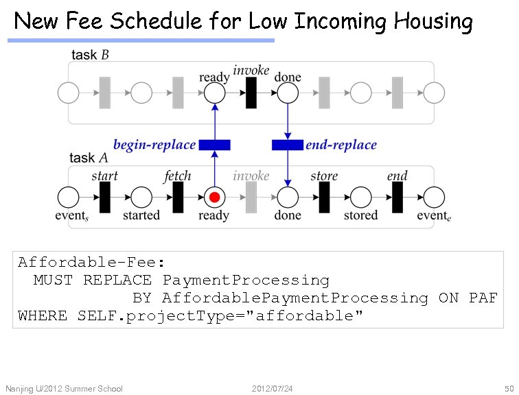 New Fee Schedule for Low Incoming Housing Affordable-Fee: MUST REPLACE Payment. Processing BY Affordable.