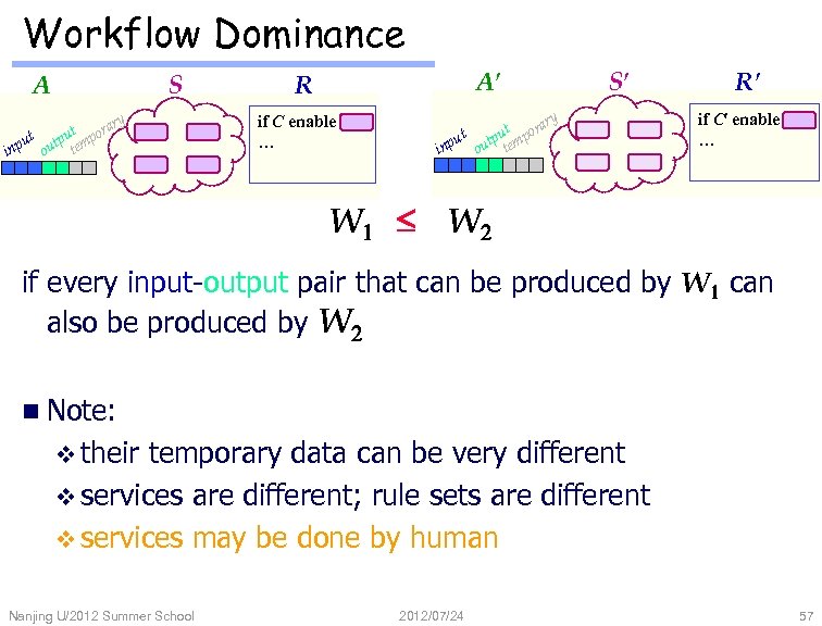 Workflow Dominance A S y t porar ut tpu inp ou tem A R