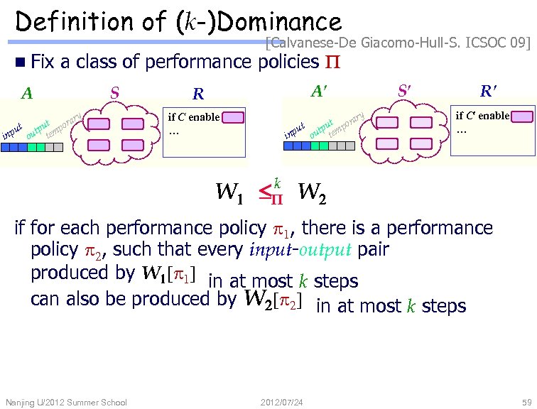 Definition of (k-)Dominance n Fix [Calvanese-De Giacomo-Hull-S. ICSOC 09] a class of performance policies