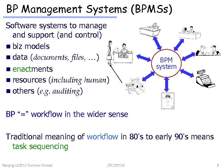 BP Management Systems (BPMSs) Software systems to manage and support (and control) n biz