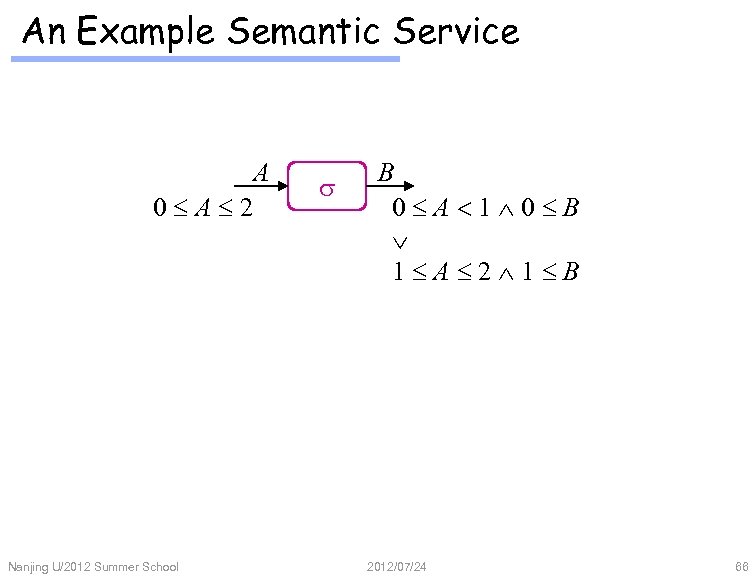 An Example Semantic Service A 0 A 2 Nanjing U/2012 Summer School s B