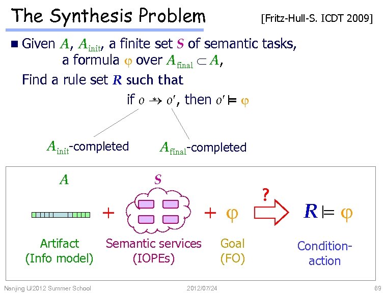 The Synthesis Problem [Fritz-Hull-S. ICDT 2009] n Given A, Ainit, a finite set S