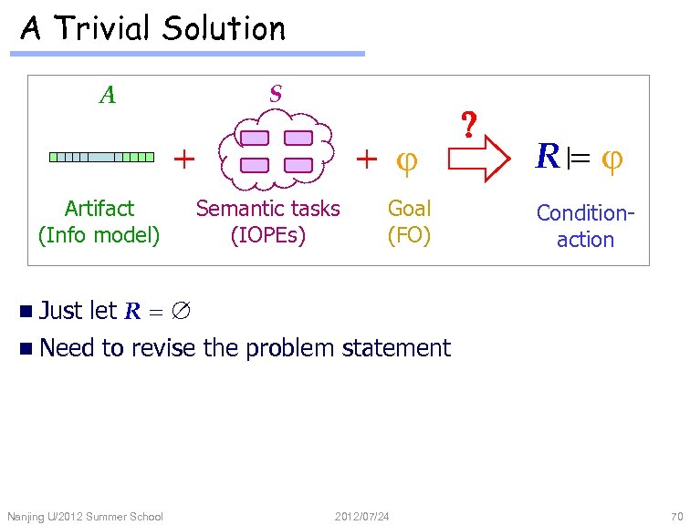 A Trivial Solution S A + Artifact (Info model) n Just + Semantic tasks