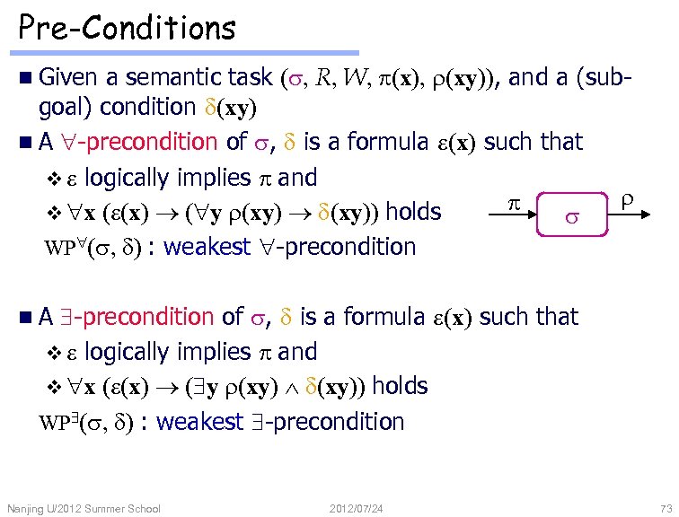 Pre-Conditions a semantic task (s, R, W, p(x), r(xy)), and a (subgoal) condition d(xy)