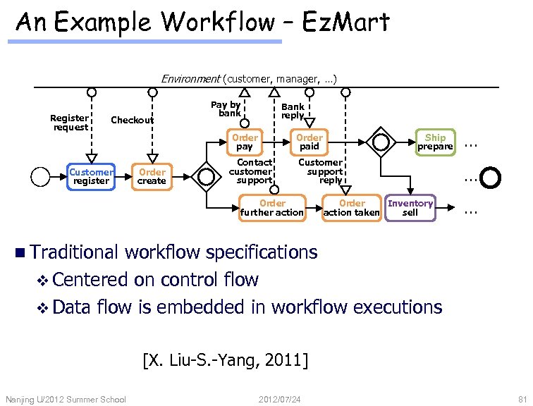 An Example Workflow – Ez. Mart Environment (customer, manager, …) Register request Checkout Customer