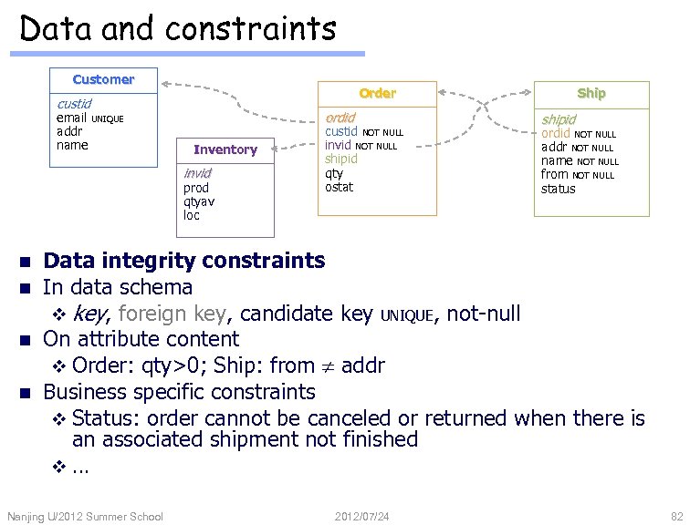 Data and constraints Customer Order custid email UNIQUE addr name ordid Inventory invid prod