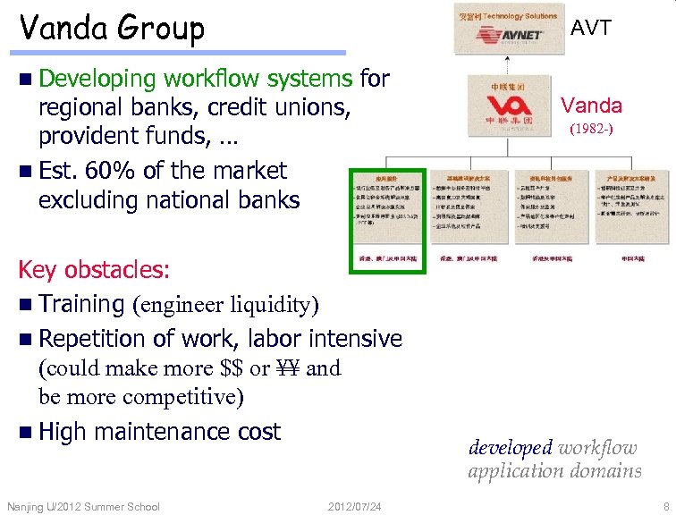 Vanda Group AVT n Developing workflow systems for regional banks, credit unions, provident funds,