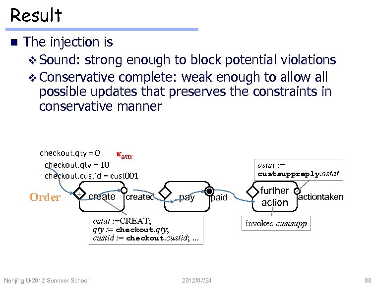 Result n The injection is v Sound: strong enough to block potential violations v