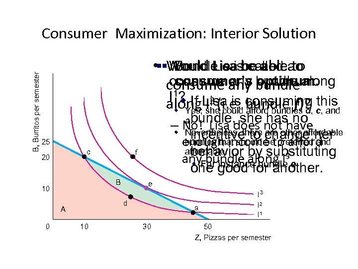 B, Burritos per semester Consumer Maximization: Interior Solution • §§Would Lisa be ablea to