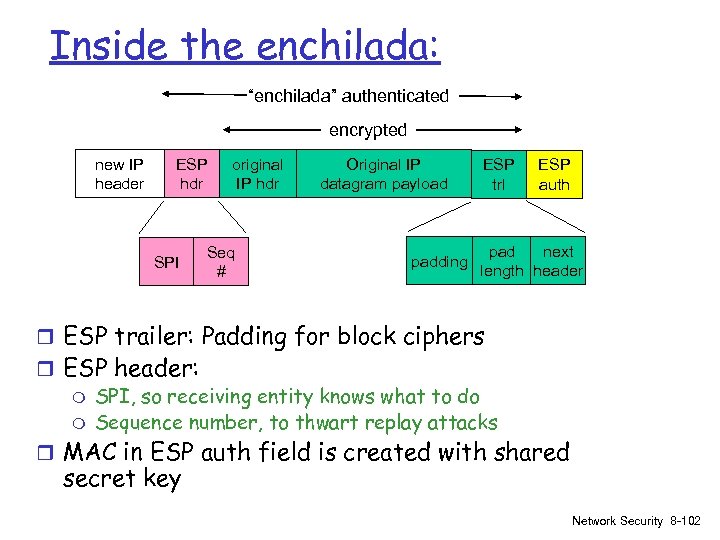 Inside the enchilada: “enchilada” authenticated encrypted new IP header ESP hdr SPI original IP