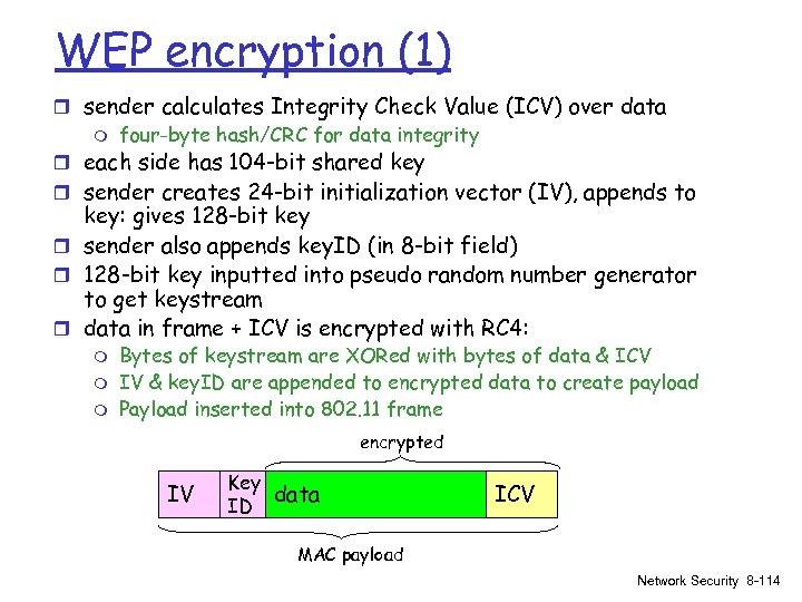 WEP encryption (1) r sender calculates Integrity Check Value (ICV) over data m four-byte