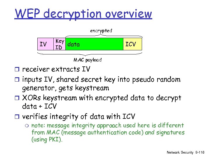 WEP decryption overview encrypted IV Key data ID ICV MAC payload r receiver extracts