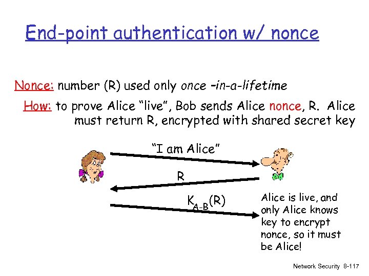 End-point authentication w/ nonce Nonce: number (R) used only once –in-a-lifetime How: to prove