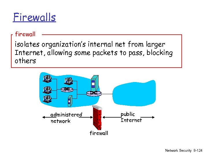 Firewalls firewall isolates organization’s internal net from larger Internet, allowing some packets to pass,