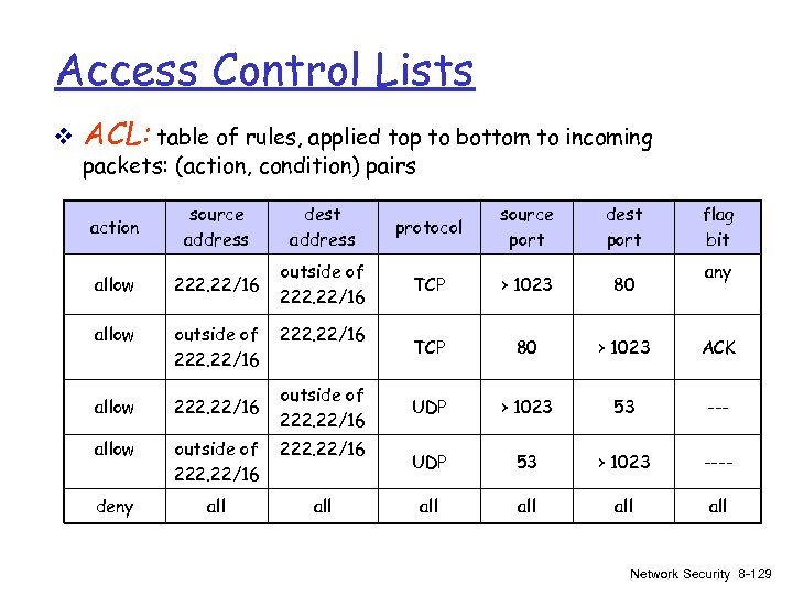 Access Control Lists v ACL: table of rules, applied top to bottom to incoming