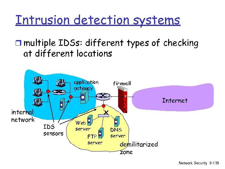 Intrusion detection systems r multiple IDSs: different types of checking at different locations application