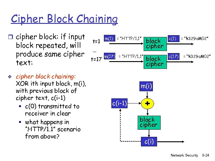 Cipher Block Chaining r cipher block: if input block repeated, will produce same cipher