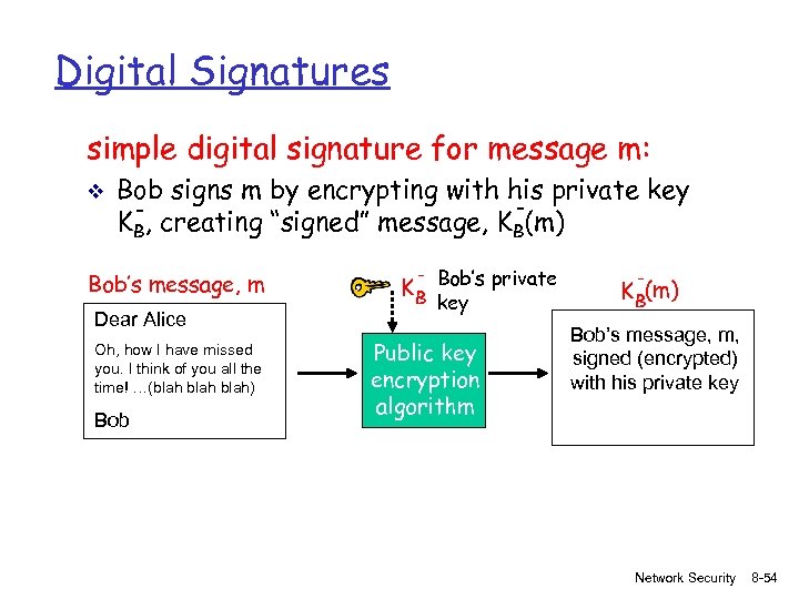 Digital Signatures simple digital signature for message m: v Bob signs m by encrypting