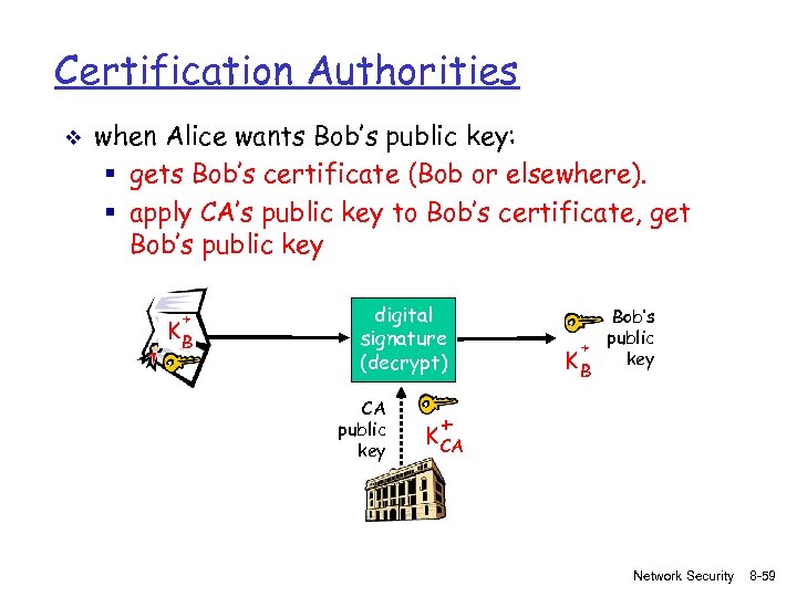 Certification Authorities v when Alice wants Bob’s public key: § gets Bob’s certificate (Bob