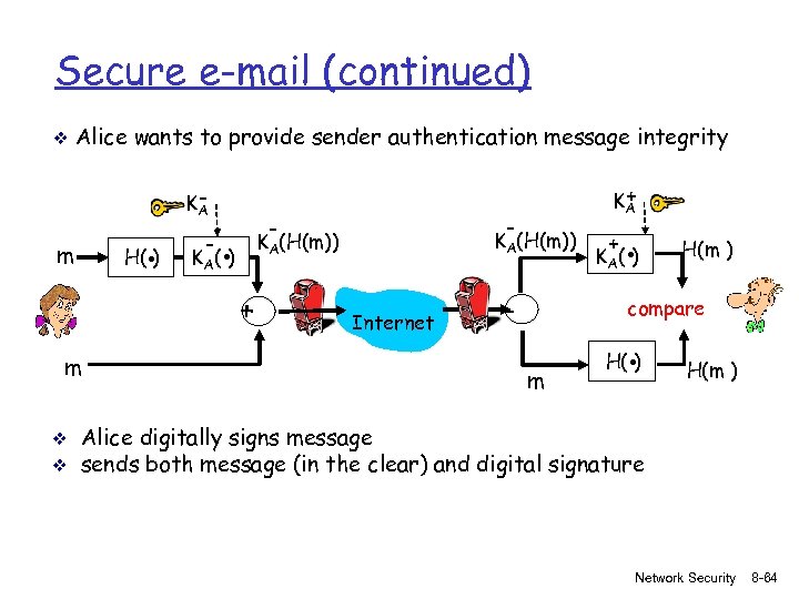 Secure e-mail (continued) v Alice wants to provide sender authentication message integrity . m