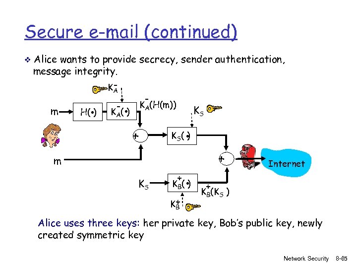 Secure e-mail (continued) v Alice wants to provide secrecy, sender authentication, message integrity. KA