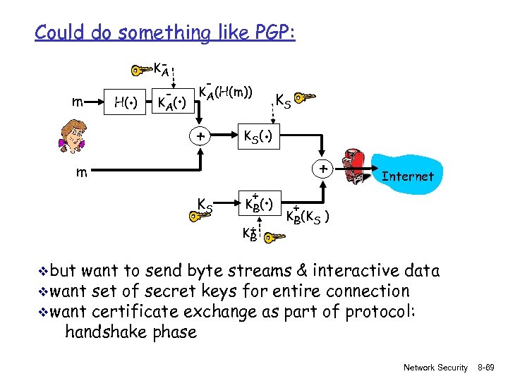 Could do something like PGP: m . H( ) KA - . K A(