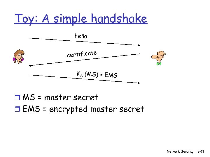 Toy: A simple handshake hello certificate KB +(MS) = EMS r MS = master