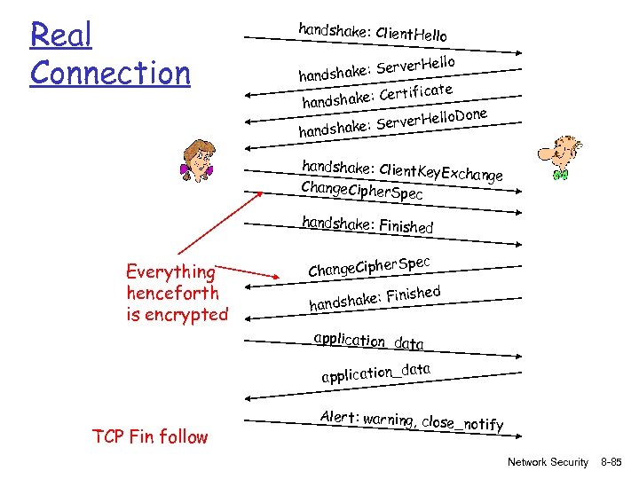 Real Connection handshake: Client. Hel lo er. Hello hake: Serv hands rtificate dshake: Ce