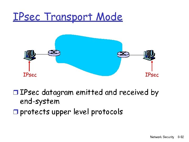 IPsec Transport Mode IPsec r IPsec datagram emitted and received by end-system r protects