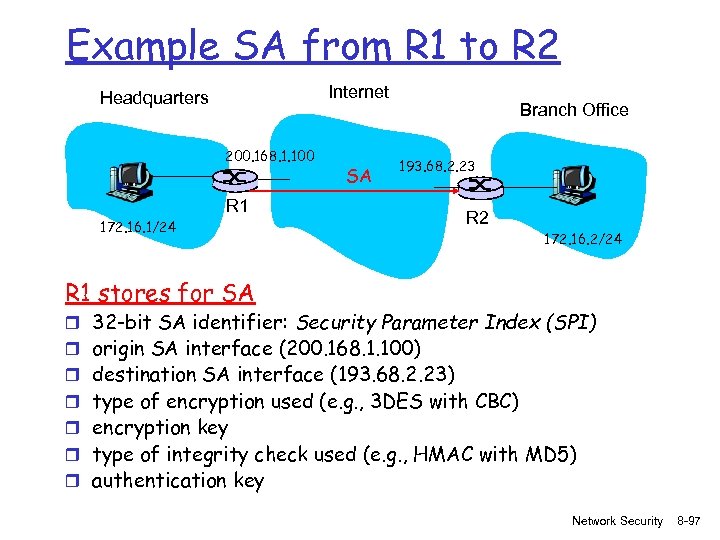 Example SA from R 1 to R 2 Internet Headquarters 200. 168. 1. 100