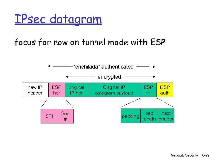 IPsec datagram focus for now on tunnel mode with ESP “enchilada” authenticated encrypted new