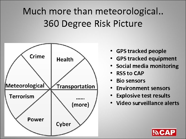 Much more than meteorological. . 360 Degree Risk Picture • • GPS tracked people