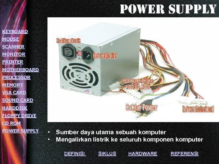 power supply KEYBOARD MOUSE SCANNER MONITOR PRINTER MOTHERBOARD PROCESSOR MEMORY VGA CARD SOUND CARD