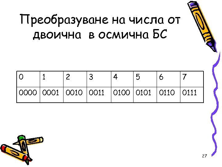 Преобразуване на числа от двоична в осмична БС 0 1 2 3 0000 0001