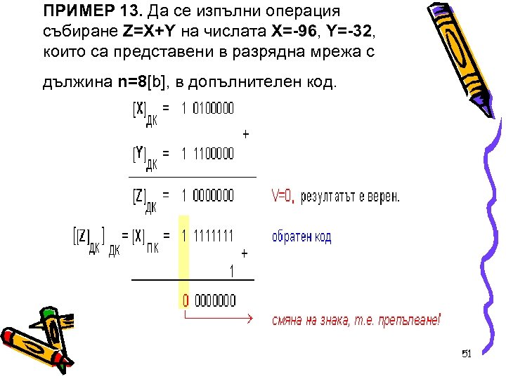 ПРИМЕР 13. Да се изпълни операция събиране Z=X+Y на числата X=-96, Y=-32, които са