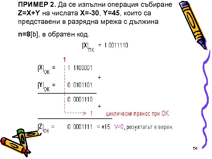 ПРИМЕР 2. Да се изпълни операция събиране Z=X+Y на числата X=-30, Y=45, които са