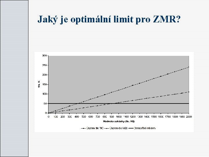 Jaký je optimální limit pro ZMR? 