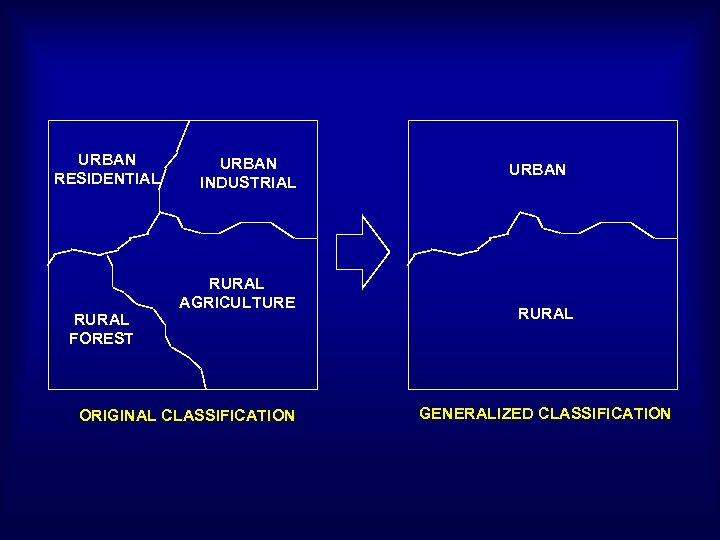 URBAN RESIDENTIAL RURAL FOREST URBAN INDUSTRIAL RURAL AGRICULTURE ORIGINAL CLASSIFICATION URBAN RURAL GENERALIZED CLASSIFICATION