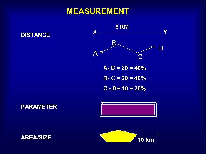 MEASUREMENT DISTANCE X 5 KM Y B A D C A- B = 20