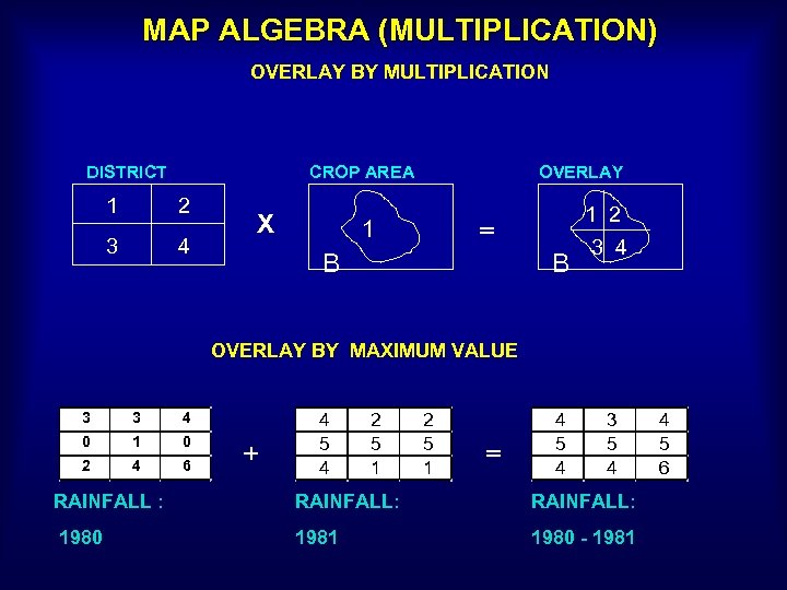 MAP ALGEBRA (MULTIPLICATION) OVERLAY BY MULTIPLICATION DISTRICT CROP AREA 1 2 3 4 X